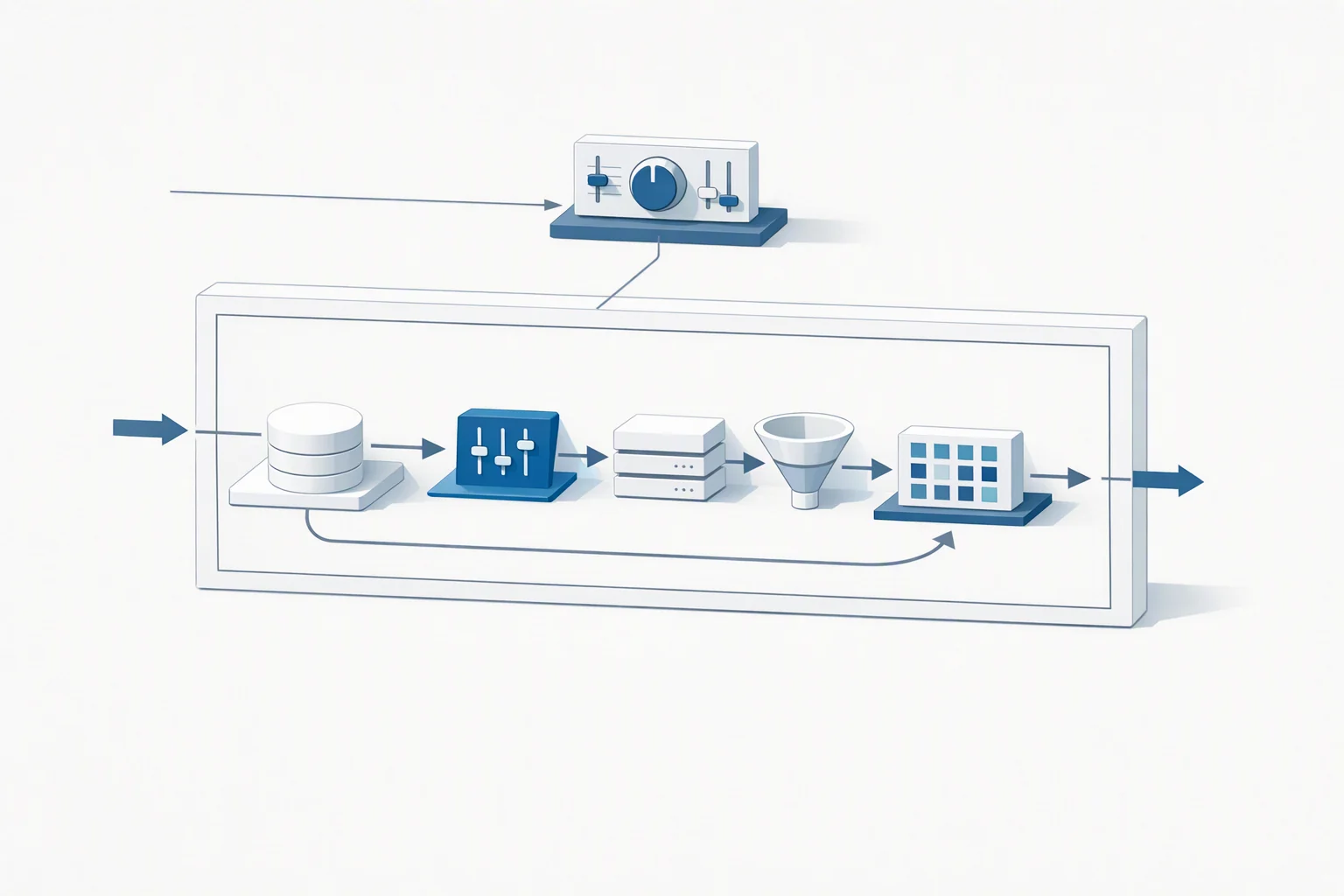 Isometric diagram of a defined boundary frame with one declared entry port and one declared exit port, an instruction line entering from outside to a control yoke that sets every mechanism inside, and a return line leaving by the entry side