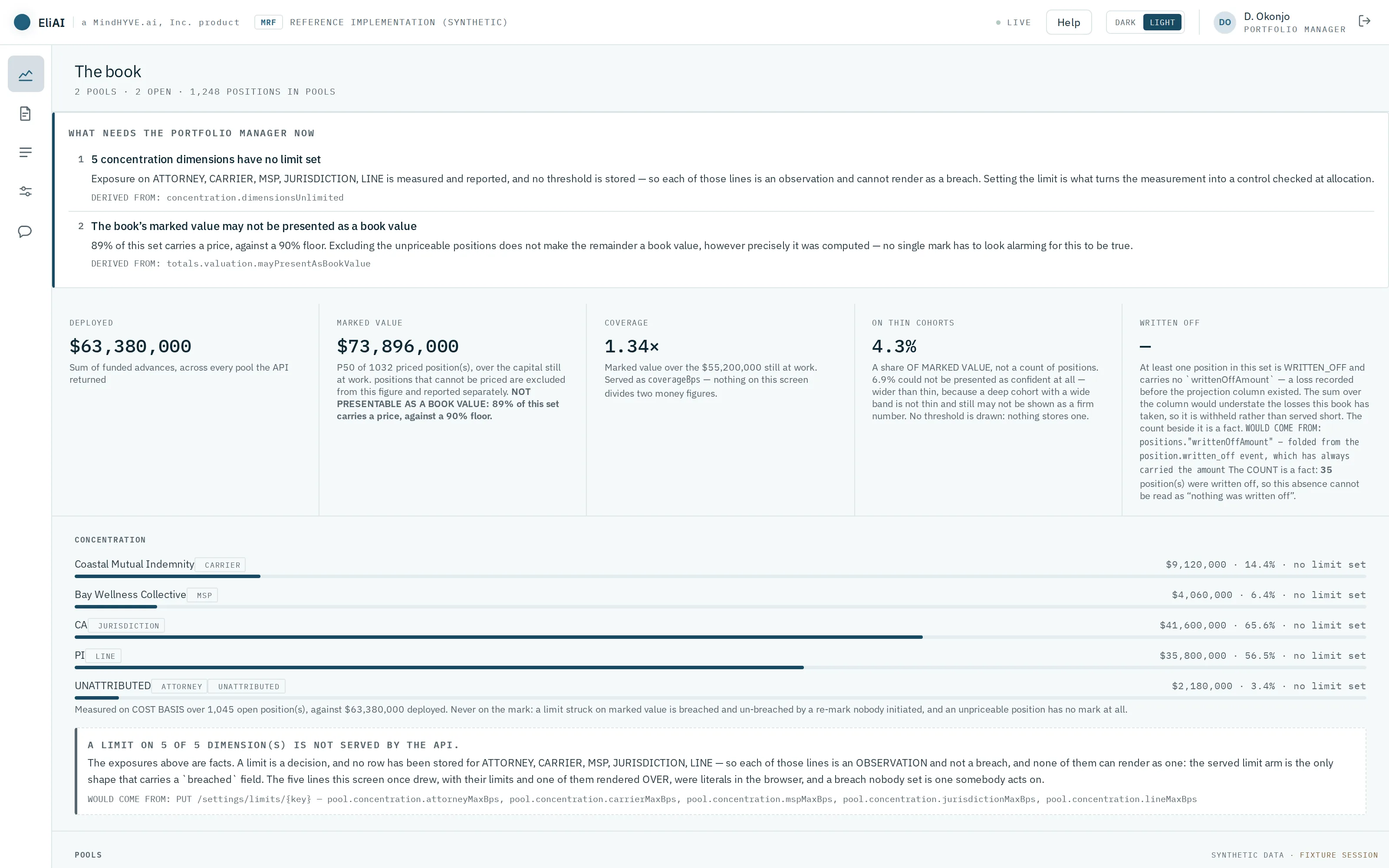 A portfolio view showing capital deployed, marked value, coverage, a share on thin cohorts, a written-off column rendered as a dash, and concentration lines by counterparty.