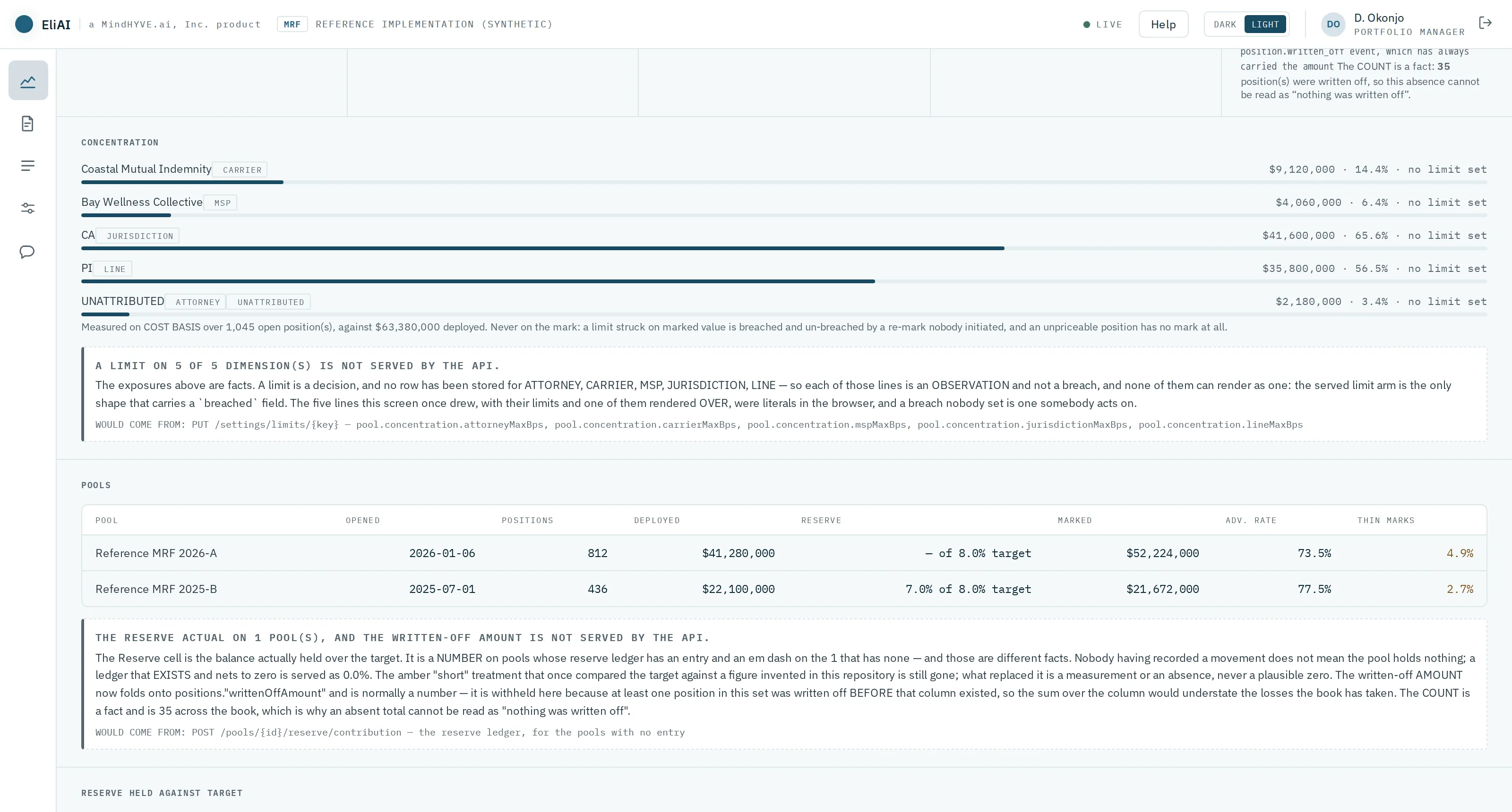 Concentration lines by counterparty with exposures, shares and no-limit-set markers, above a table of pools with reserve targets.